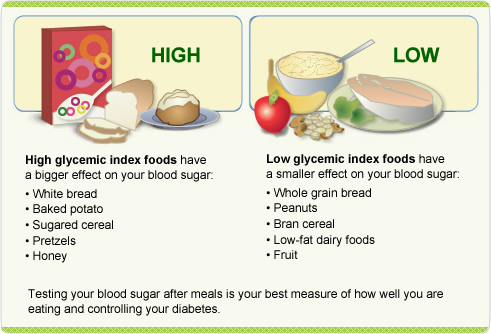 Dieta bajo indice glucemico